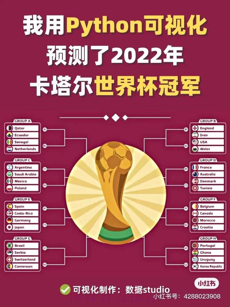 世界杯冠军预测分析